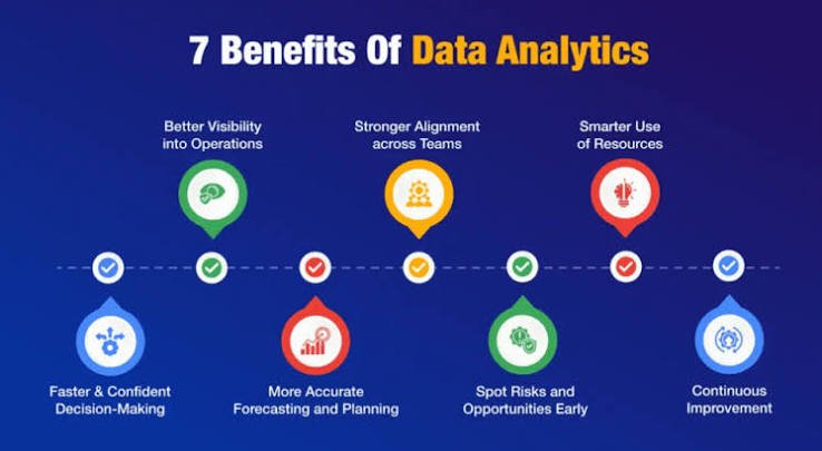 Predictive Analytics