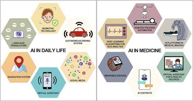 AI Healthcare