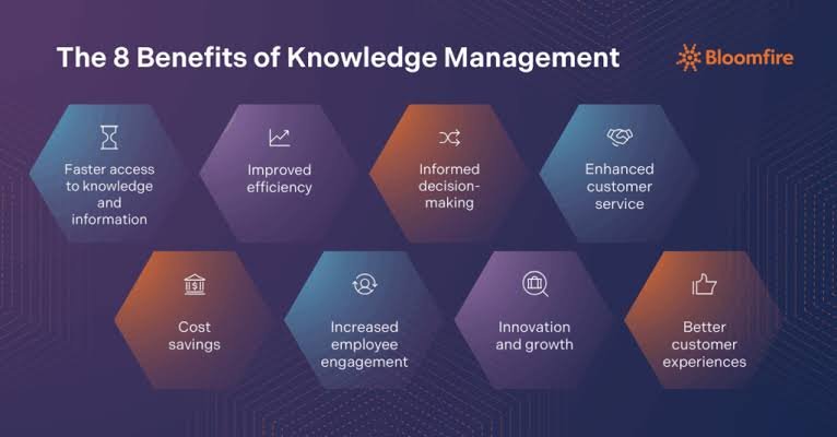 Knowledge Systems